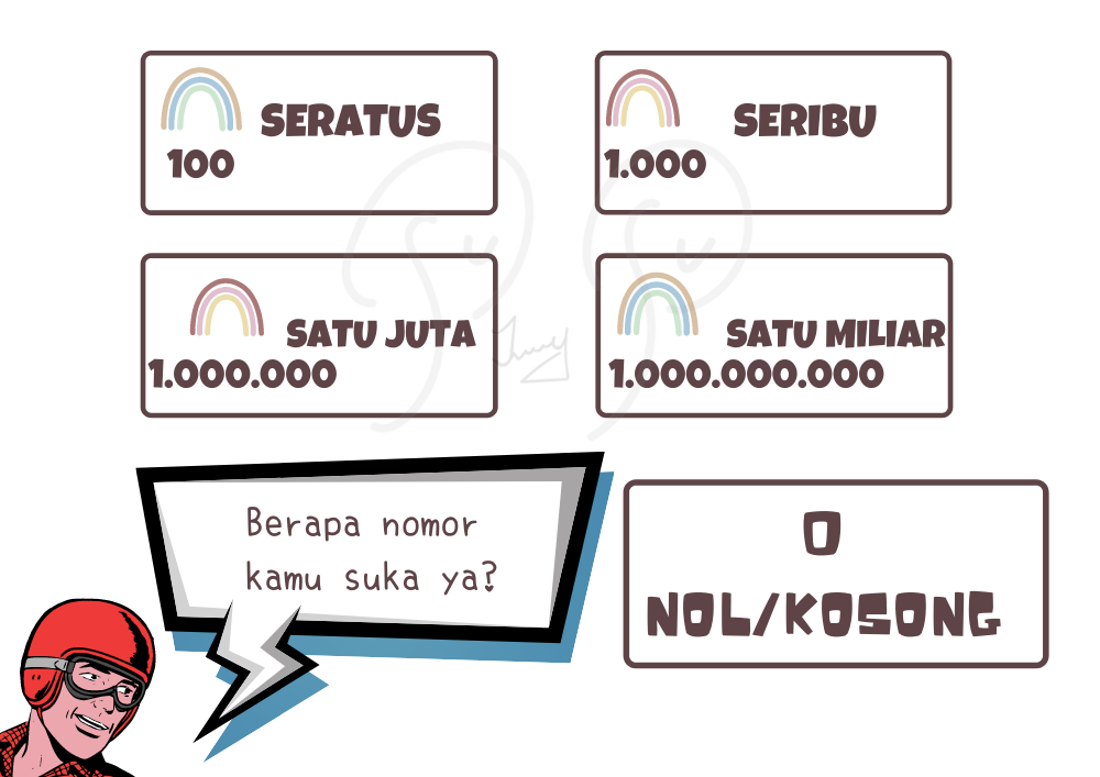 印尼語數字